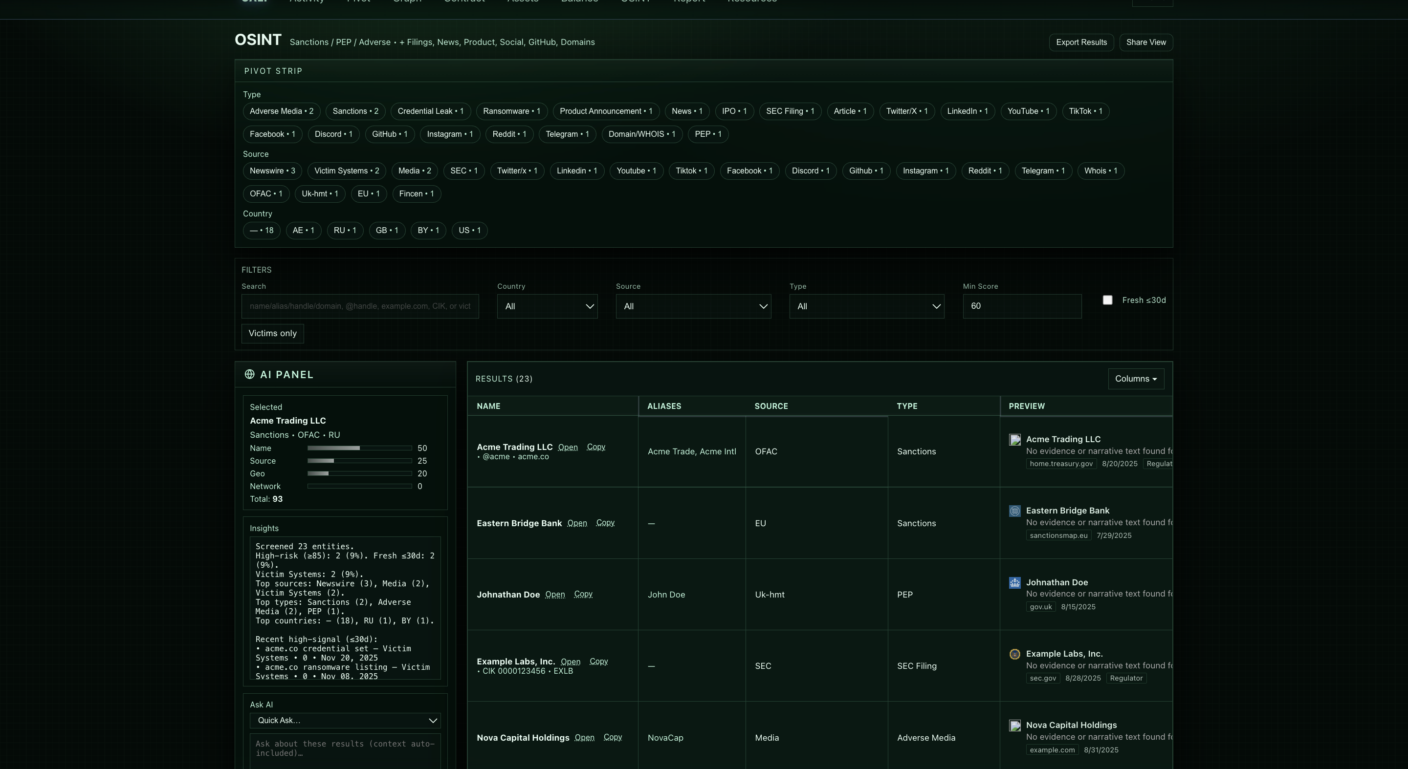 Cali OSINT – entity intelligence view