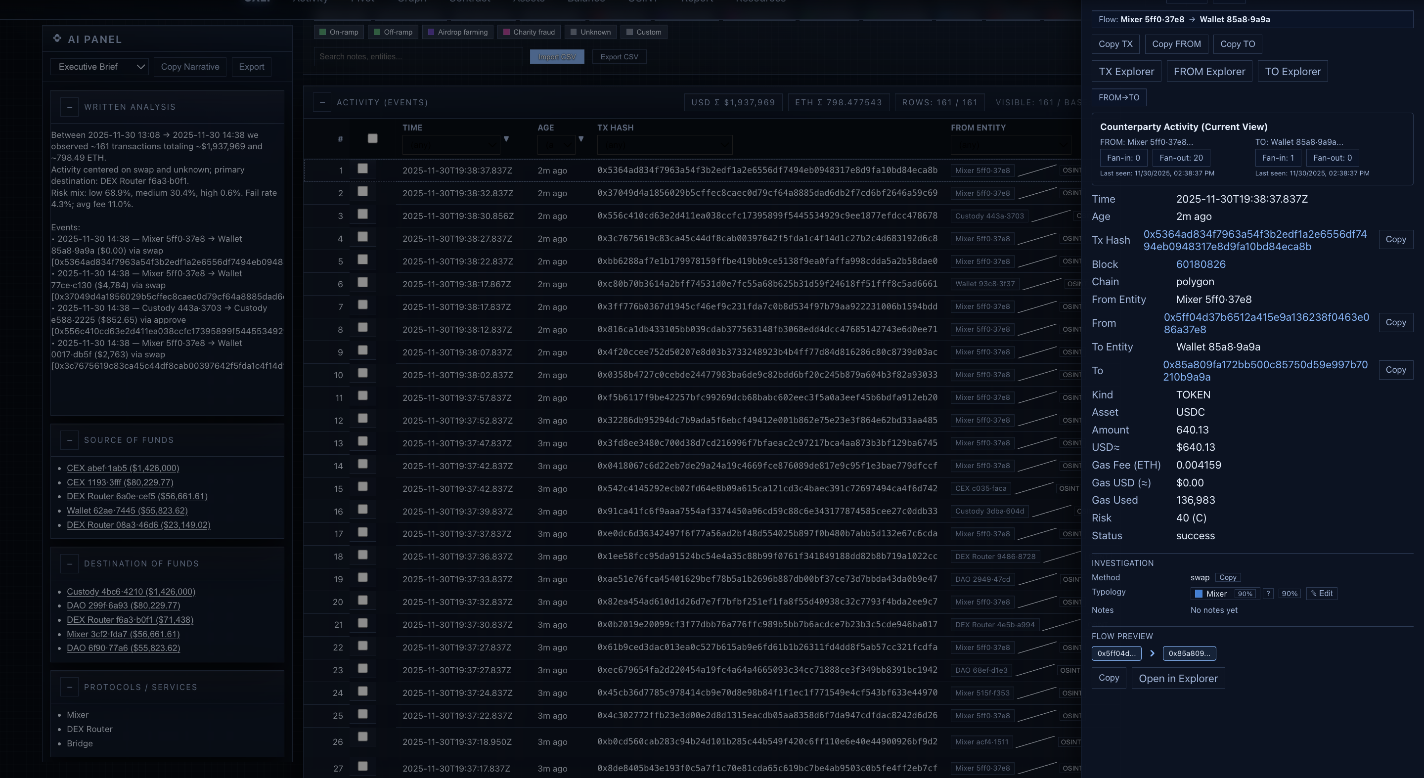 Cali Activity — Transaction Activity